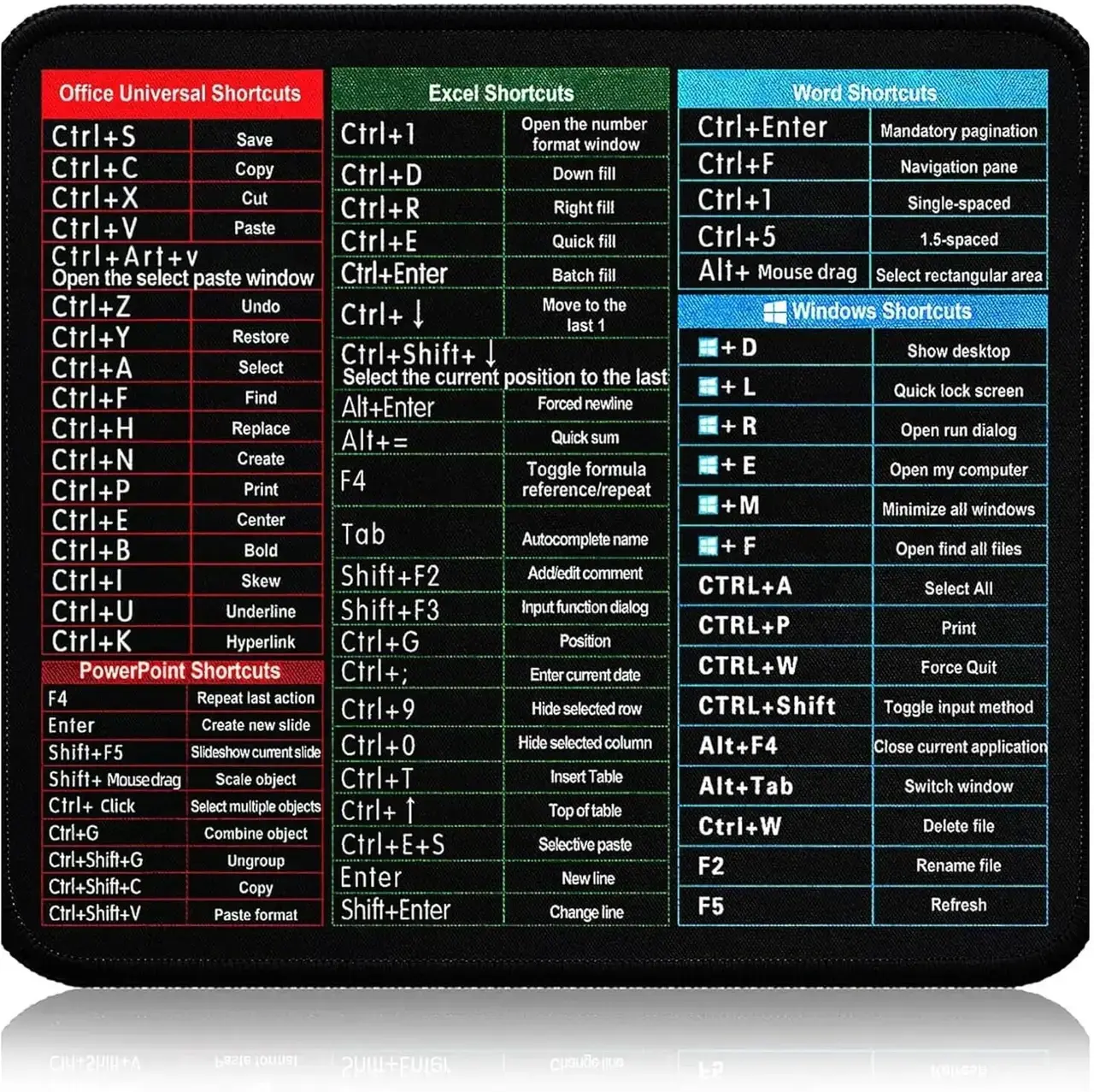 EXCEL SHORTCUT KEYS MOUSE PAD — image 1 of 1